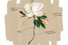 Load image into Gallery viewer, Gouache Lovers Brush Set